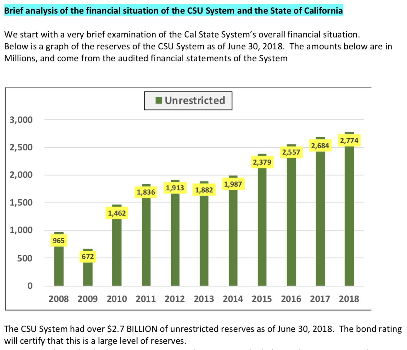 A Forensic Accounting of Cal State LA’s Finances – CFA-LA FORGE JUSTICE